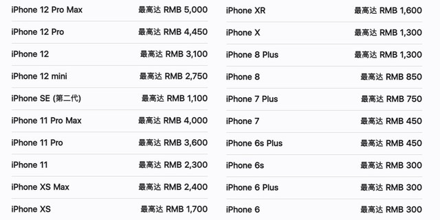 回收套路有多深?实测告诉你换机后怎样处理旧机（占坑） 