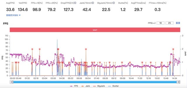 高刷缺席芯片阉割，不便宜的iPhone 13为什么还值得买？ 