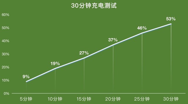 高刷缺席芯片阉割，不便宜的iPhone 13为什么还值得买？ 