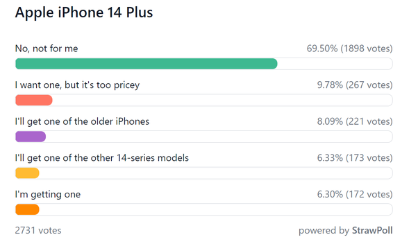 iPhone 14系列哪个机型最香？