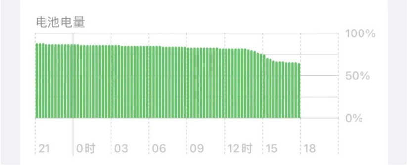 iOS 16 开发者预览版已知BUG汇总