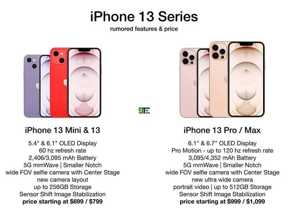 iPhone 13系列四款新机售价分别是多少？