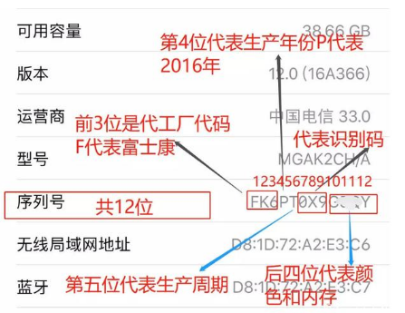 紫色版iPhone 12有什么技术亮点？