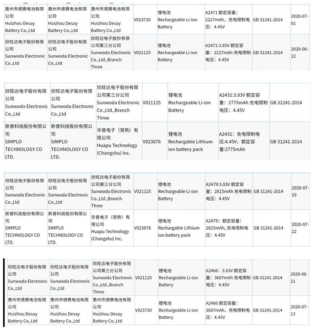 iPhone 12全系列电池容量曝光：缩水至2227mah！