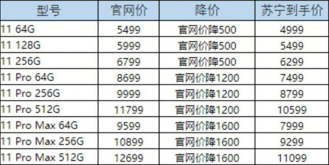 第三方平台大幅降价，非官方渠道 iPhone 11 保修有保障吗？