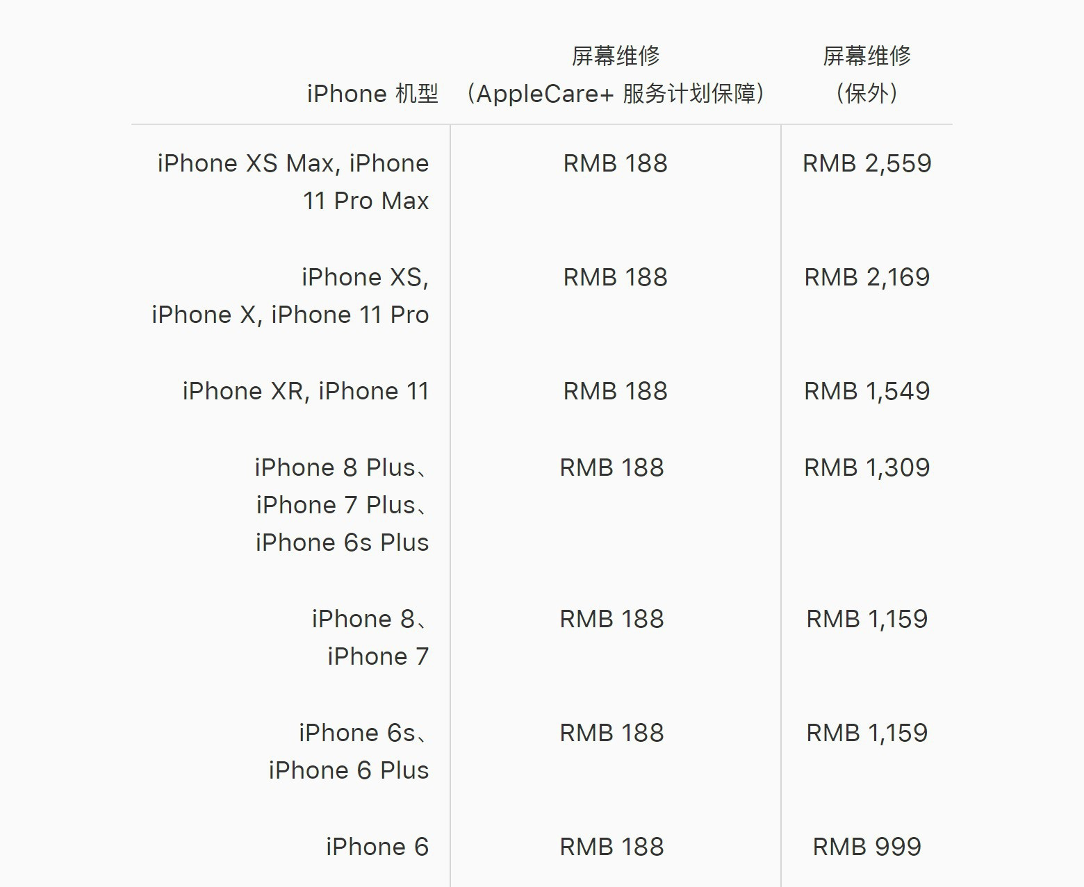 AppleCare+ 服务是个坑吗？是否值得购买？