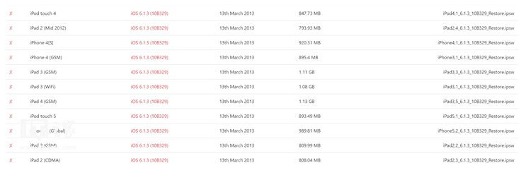 iOS 6.1.3验证通道关闭，iPhone 4S等旧机型怎么办？