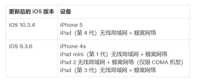 苹果官方紧急提醒：需更新 iPhone/iPad 以避免出现定位、时间等问题