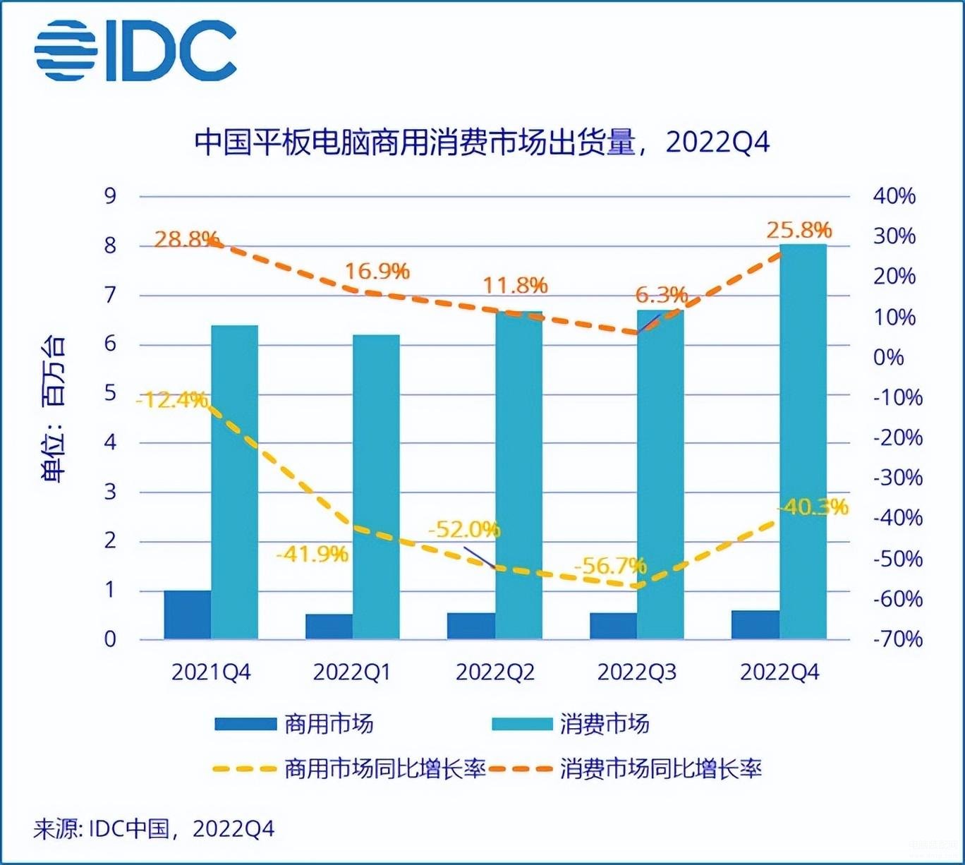 国产平板电脑十大排名2022