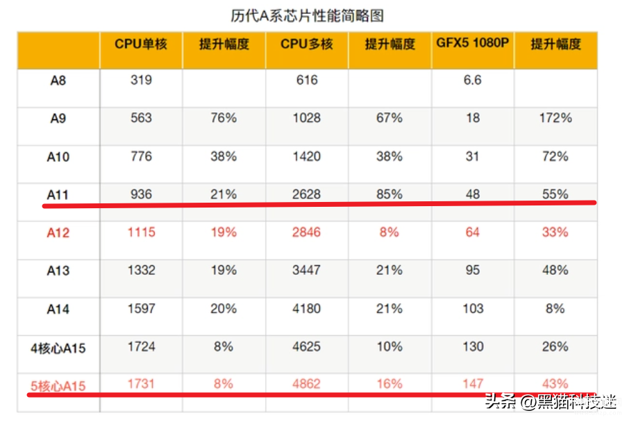 iphone 8 plus还值得买吗