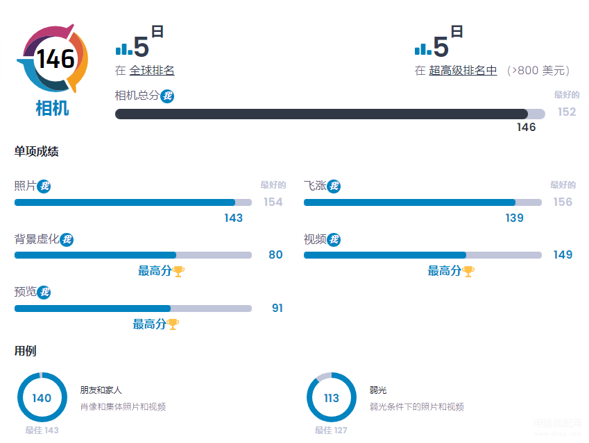 拍照最好的手机推荐排行榜