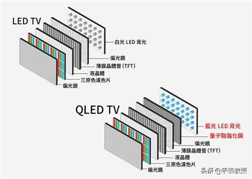 qled和oled电视哪个更好