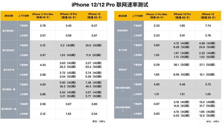 苹果12和12pro屏幕尺寸是一样的吗