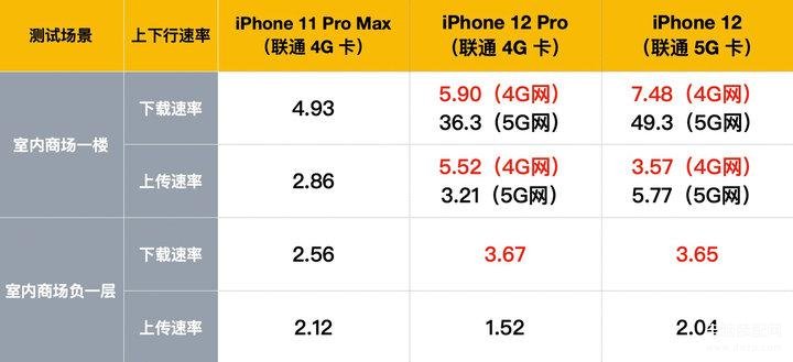 苹果12和12pro屏幕尺寸是一样的吗