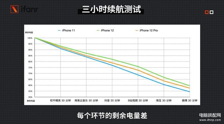 苹果12和12pro屏幕尺寸是一样的吗