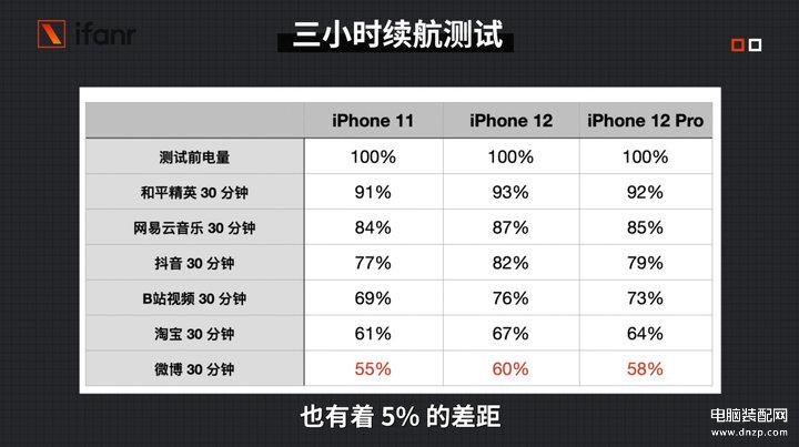 苹果12和12pro屏幕尺寸是一样的吗