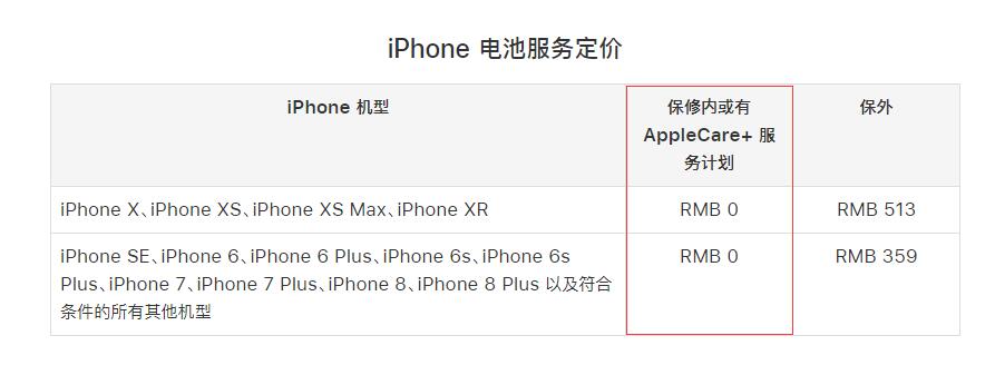 AppleCare+ 包含哪些保修内容，有必要进行购买吗？