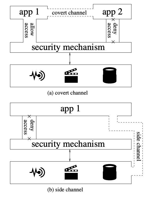 既然 iPhone 信号差、续航差，那么依然选择它的理由是什么？