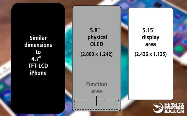 iphone8屏幕尺寸多少