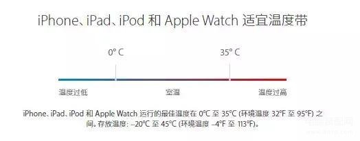 苹果13充电慢的原因和解决方法有什么