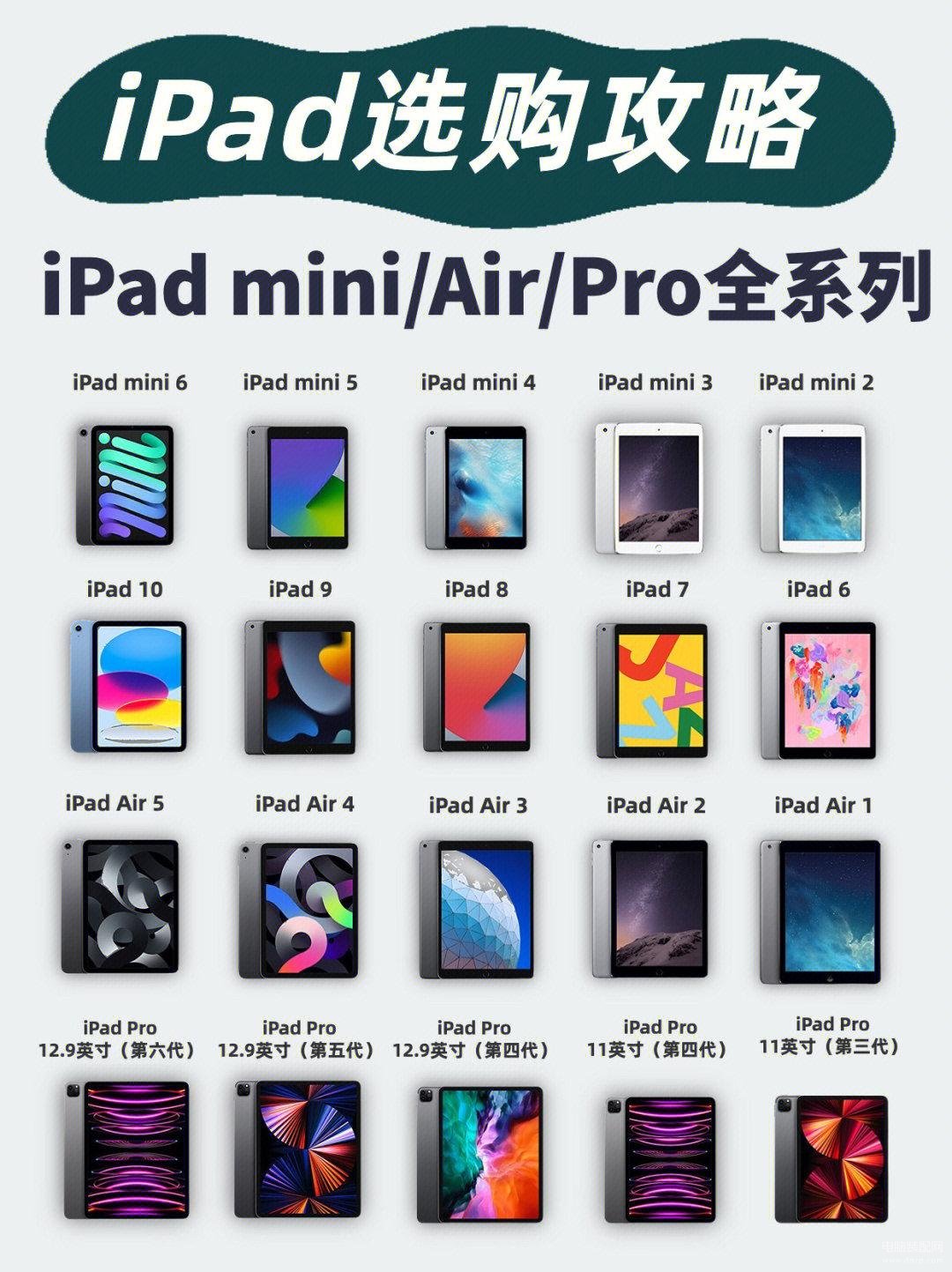 ipad型号大全表最新