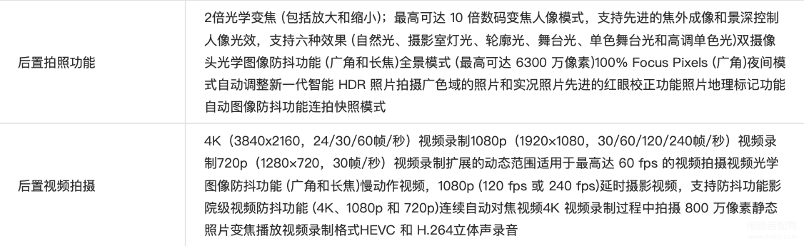 苹果手机像素最好的是哪款