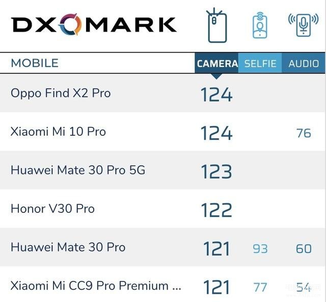 find x2和x2 pro区别