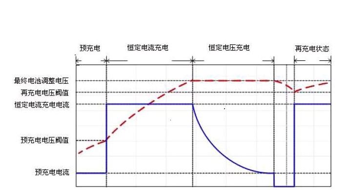 为什么 iPhone 充电从 99% 到 100% 时特别慢？是电池故障吗？