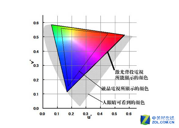 激光投影机的优缺点有哪些