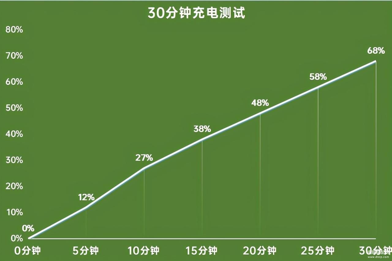 真我v15值得入手吗