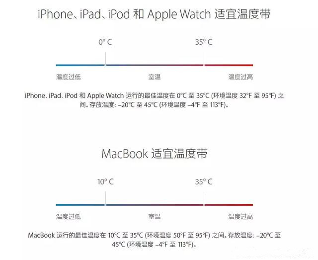 iPhone发热严重又耗电怎么办？iPhone 为什么会发烫耗电？