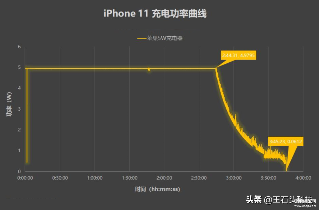 iphone11可以无线充电么