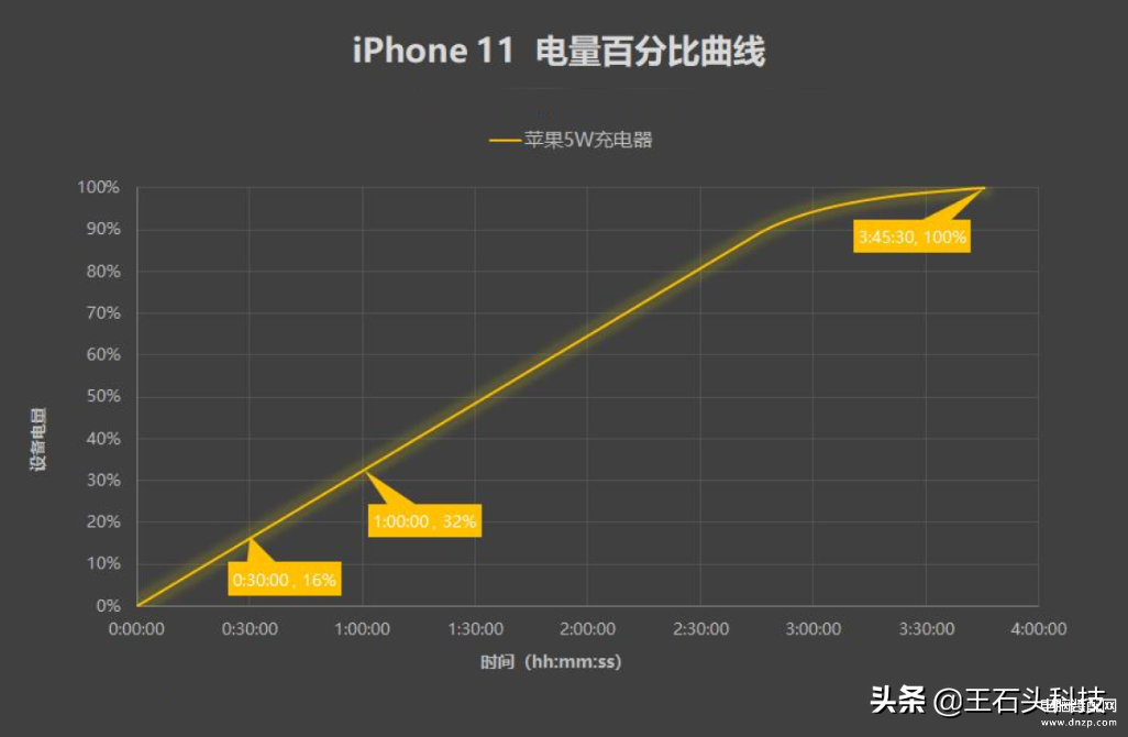 iphone11可以无线充电么