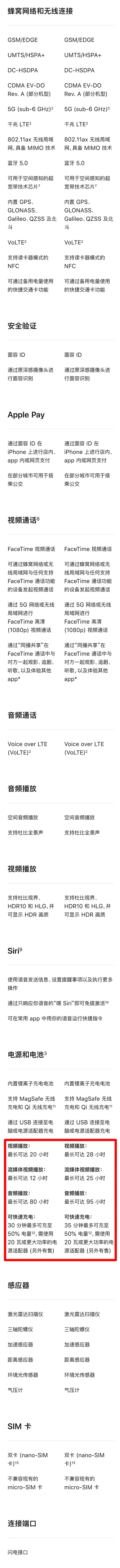 苹果13pro和12pro的区别