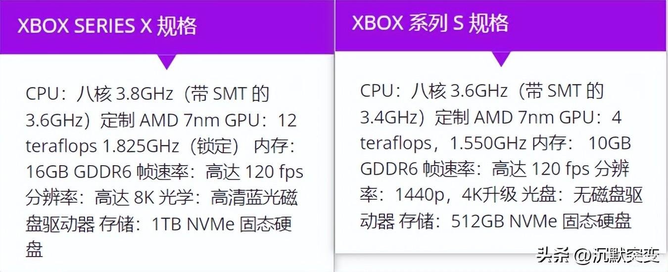 xbox series x和xbox series s有什么区别