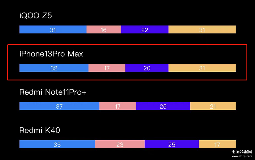 苹果手机13pro max和13pro