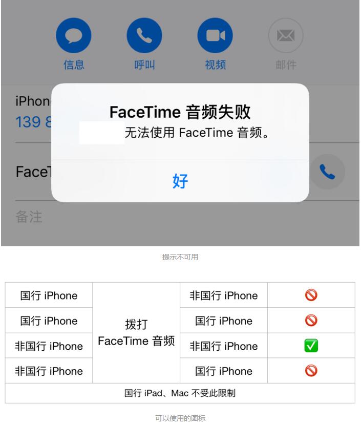 国行与非国行的 iPhone 到底有什么区别？