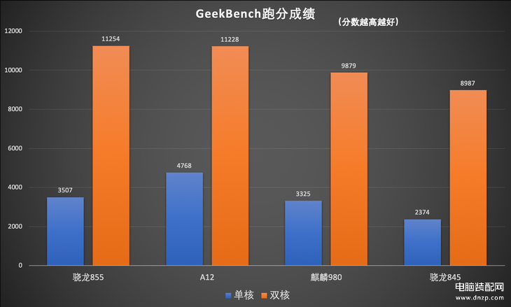 骁龙855属于什么档次的手机