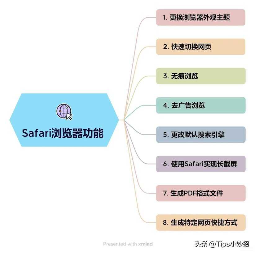 苹果手机怎么下载Safari浏览器