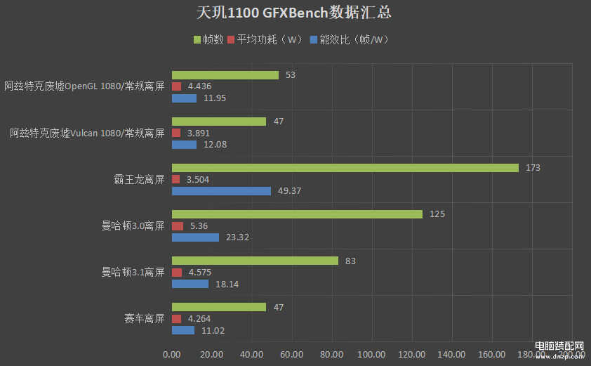 天玑1100属于什么档次