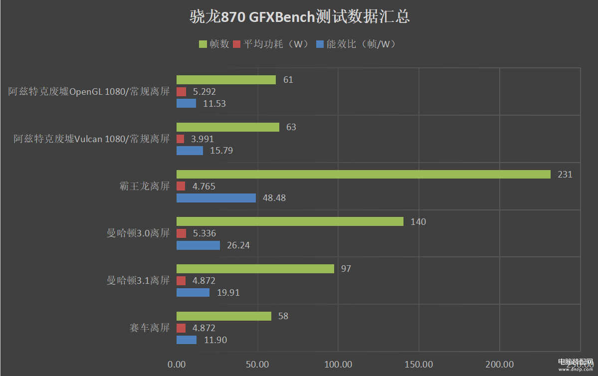 天玑1100属于什么档次