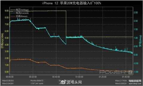 苹果12pro max多长时间可以充满电