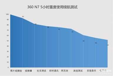 360n7手机值得购买吗