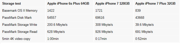 慎买乞丐版苹果iPhone 7 Plus 爆料惊人