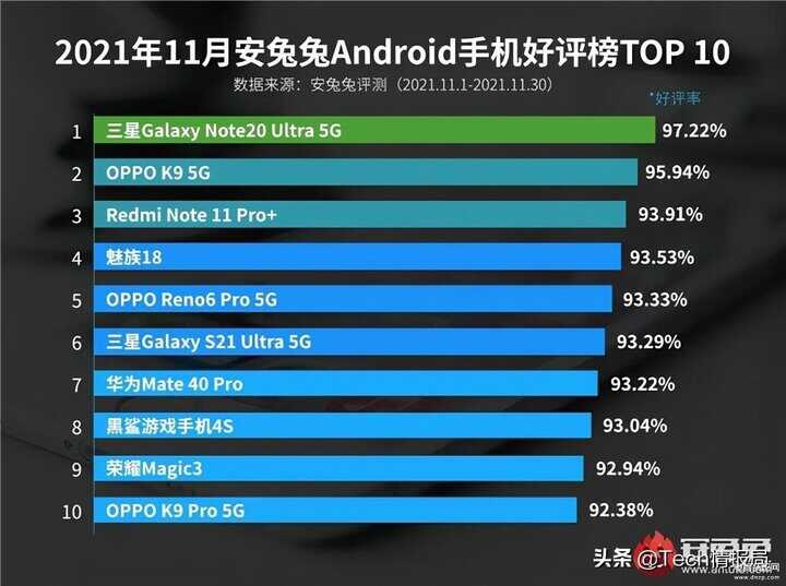 性价比手机排行榜2023