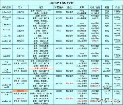 2022口碑最好的十款手机2000以下5g