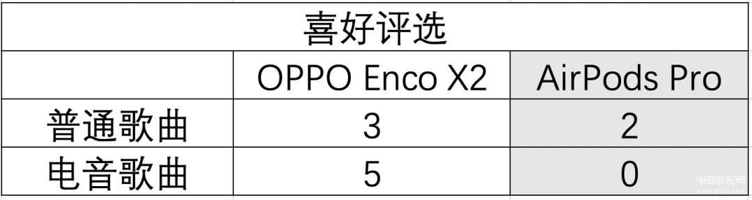 oppo enco x2苹果可以用吗