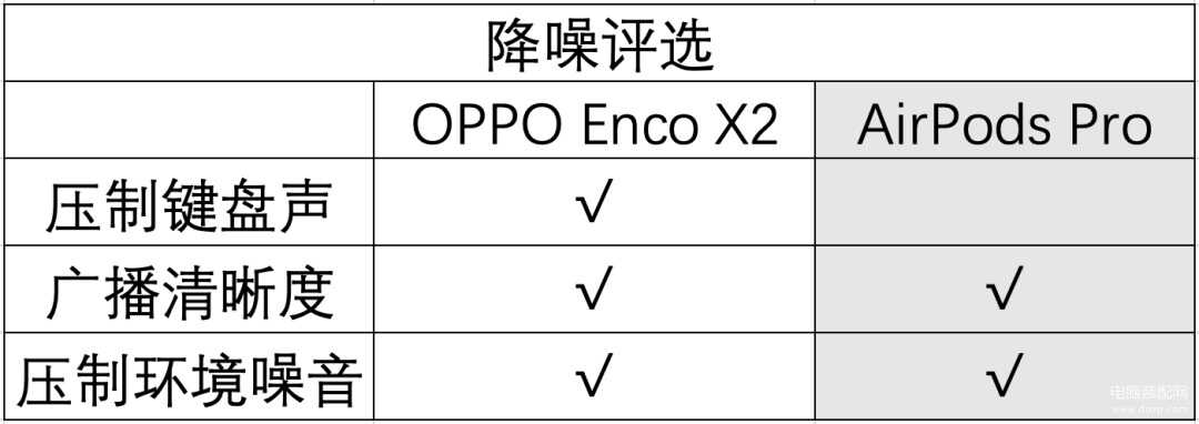 oppo enco x2苹果可以用吗