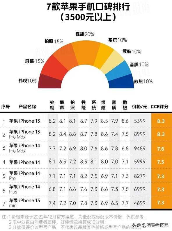 目前好用的手机推荐