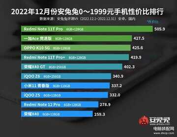 新款手机性价比排行榜